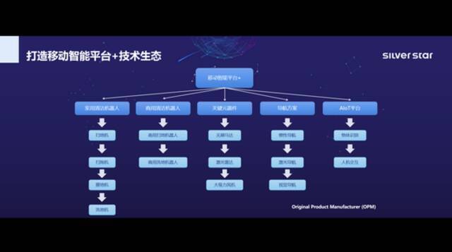 银星智能斩获超亿元融资，誓做新型平台化科技企业