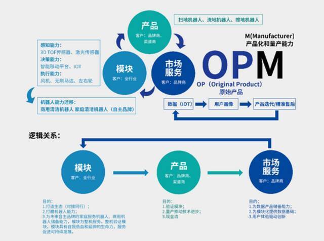 银星智能斩获超亿元融资，誓做新型平台化科技企业