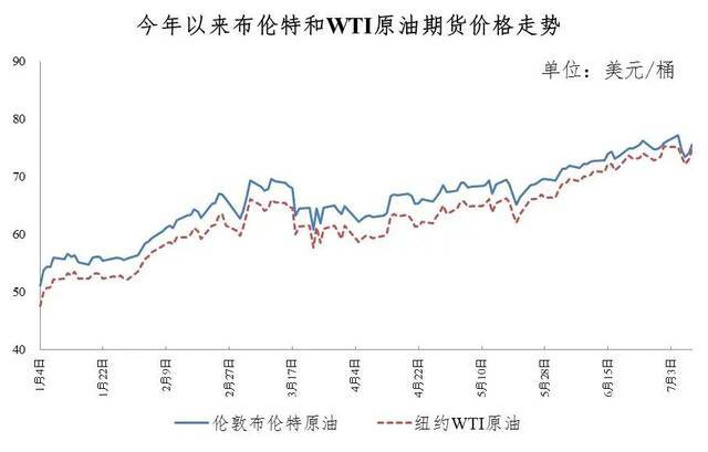 转发周知！今晚调油价！最新数据来了