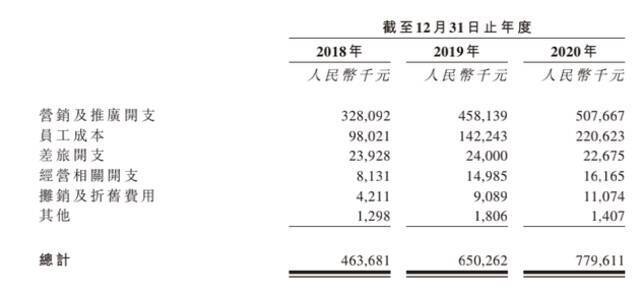 来源：雍禾植发招股书