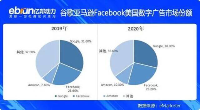 封掉数万个卖家账号 亚马逊刷单的“毒药” 不喝！