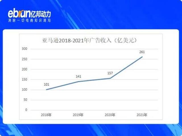 封掉数万个卖家账号 亚马逊刷单的“毒药” 不喝！