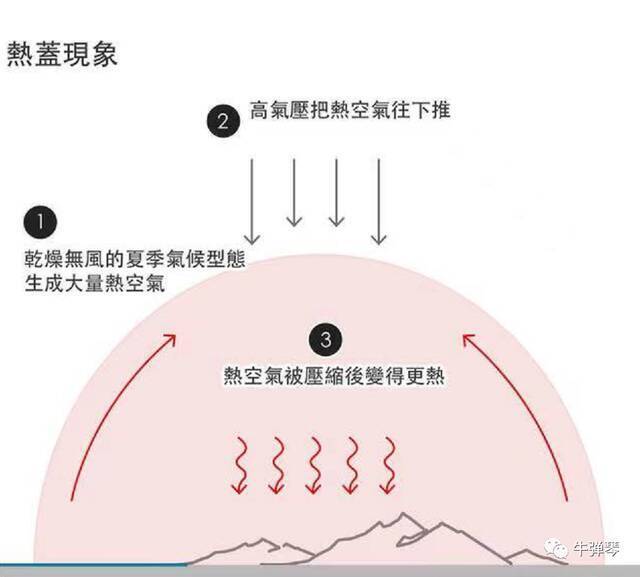 最近几天很反常，是对全人类的警讯！