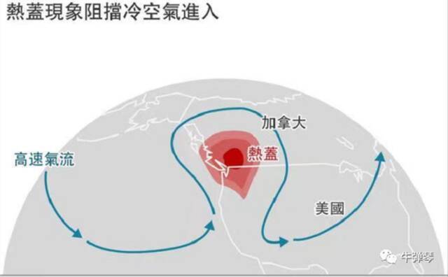 最近这几天很反常，这是一个对全人类的警讯！