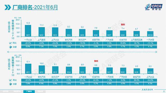 图片来源：乘联会