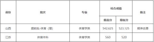 湖北大学2021高考录取进度及录取分数线，来了！