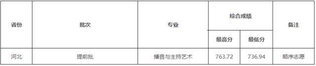 湖北大学2021高考录取进度及录取分数线，来了！