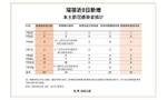 云南瑞丽本土疫情进入第8天 对德尔塔密接者实施14+7隔离