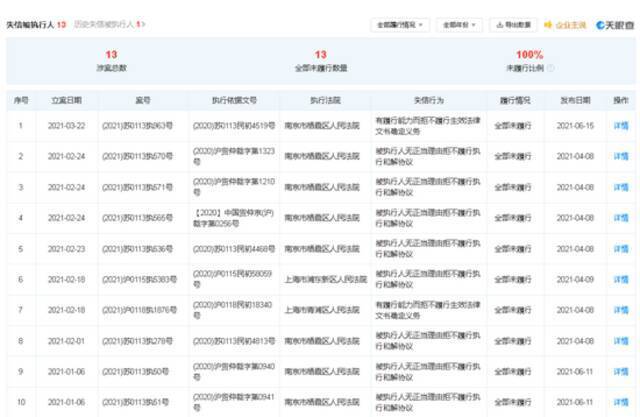 又有造车巨头凉了:“烧光84亿，还造不出车”！最新回应来了