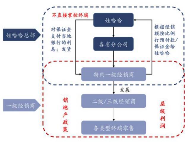 截图来自华创证券研报