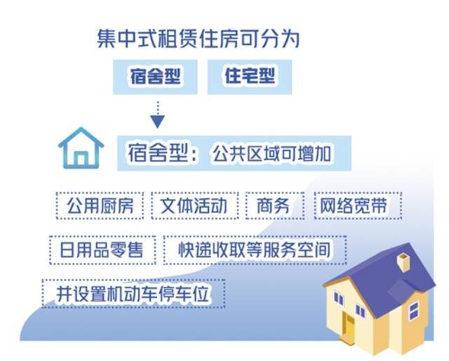 集中式租赁住房标准保障居住安全