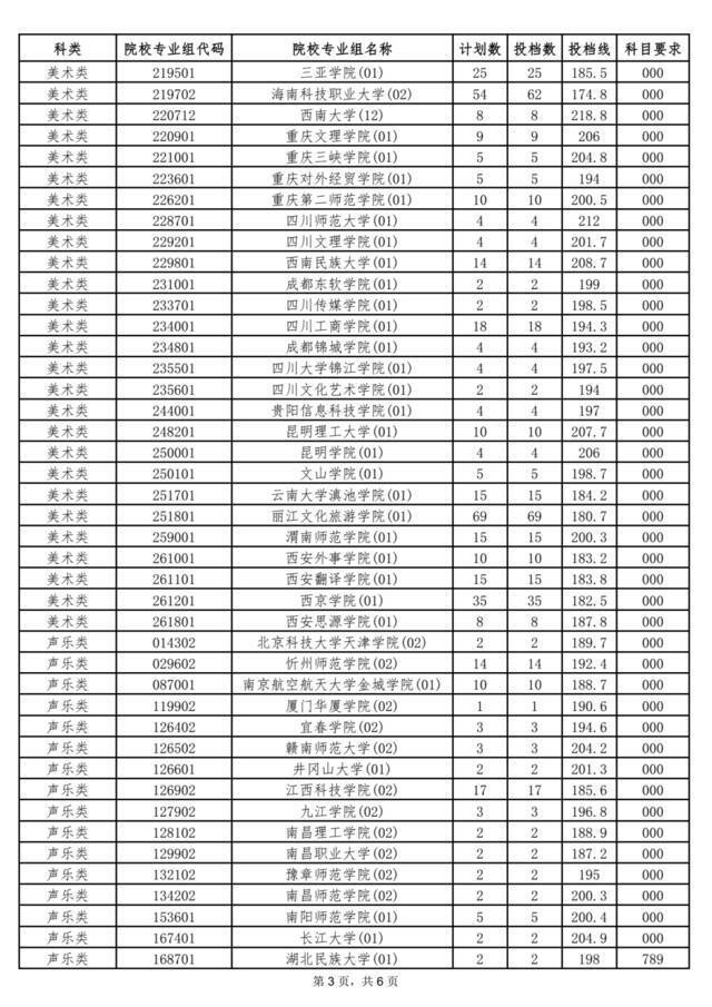 @考生及家长 海南公布一批高考志愿投档分数线