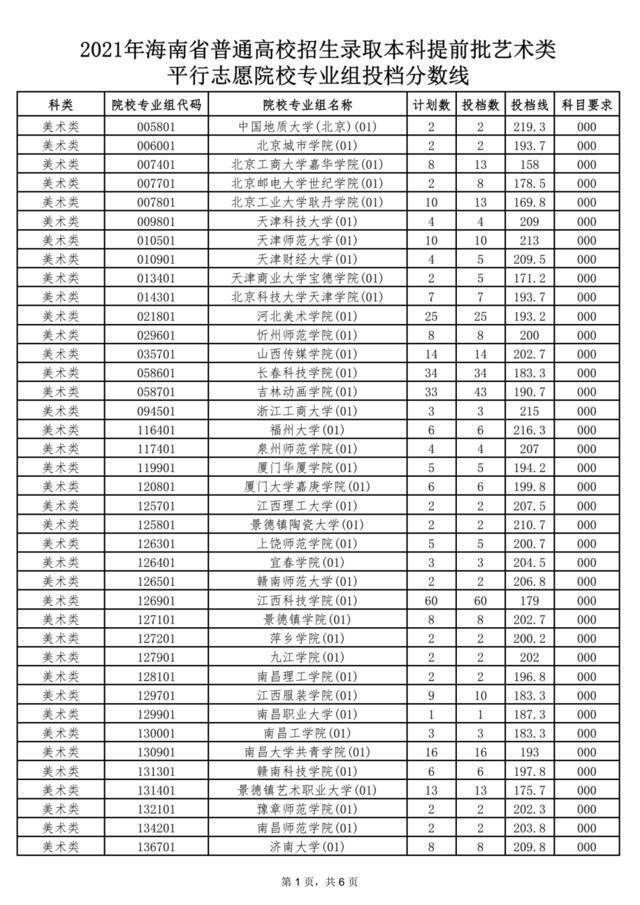 @考生及家长 海南公布一批高考志愿投档分数线