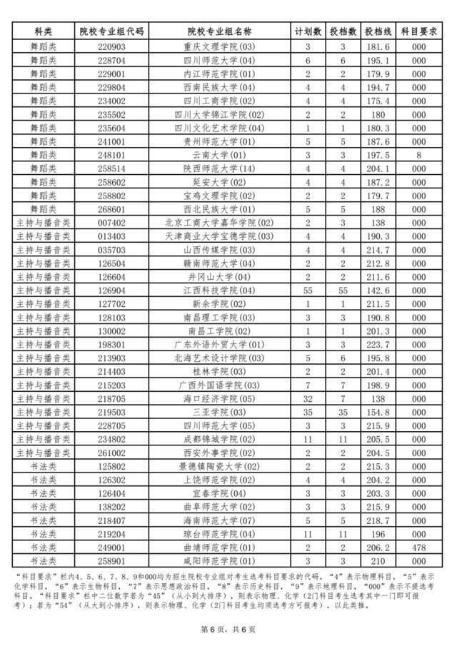 @考生及家长 海南公布一批高考志愿投档分数线