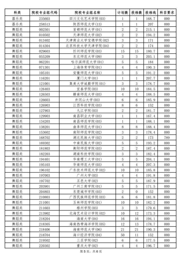 @考生及家长 海南公布一批高考志愿投档分数线