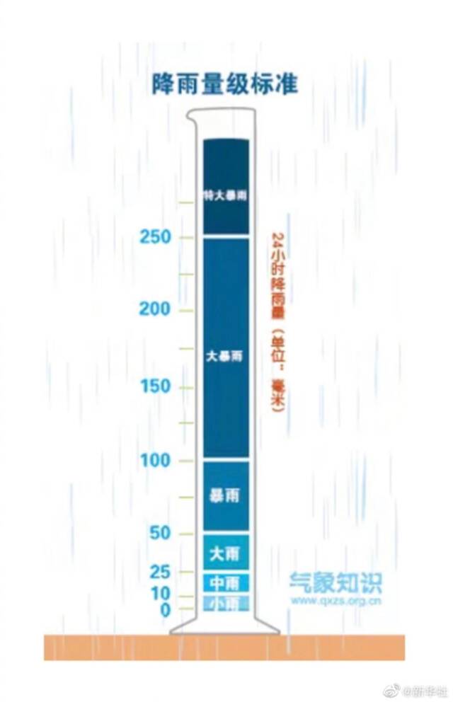 配图来源：北京市气象局