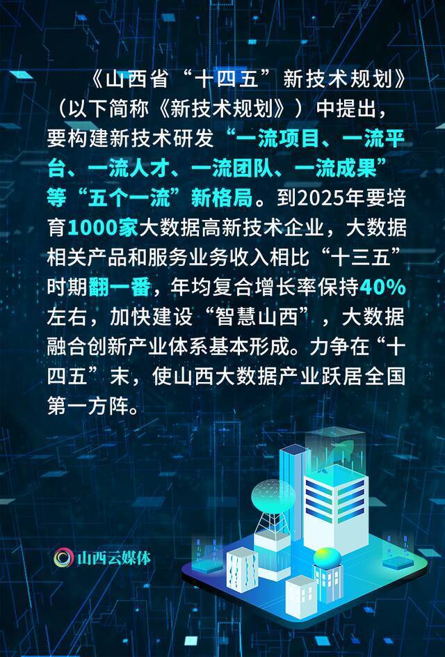 五个一流！看山西如何问鼎科技前沿