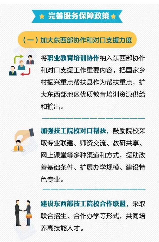 国家乡村振兴重点帮扶地区职业技能提升工程，带你一图看懂！