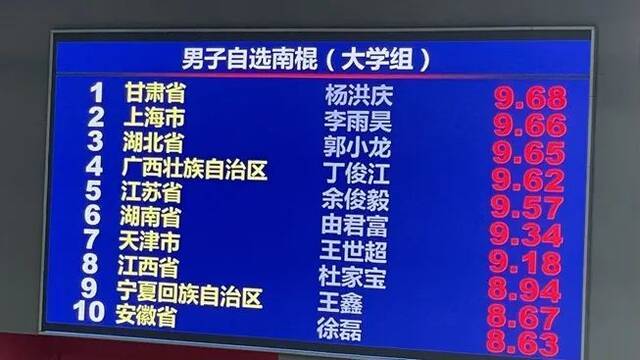 喜报！甘肃代表团首金