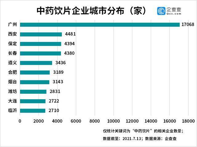 “板蓝根大王”逝世背后：我国现存中药饮片相关企业40万家