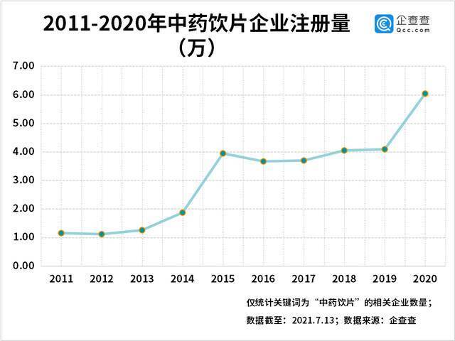 “板蓝根大王”逝世背后：我国现存中药饮片相关企业40万家