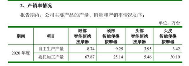 严重依赖线下营销，倍轻松上市后难轻松