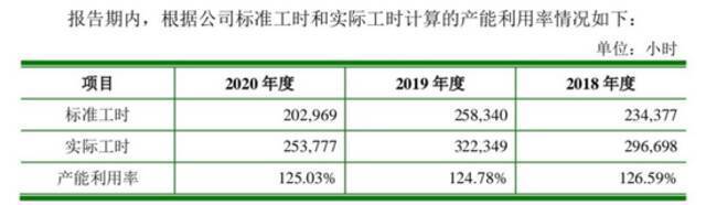 严重依赖线下营销，倍轻松上市后难轻松