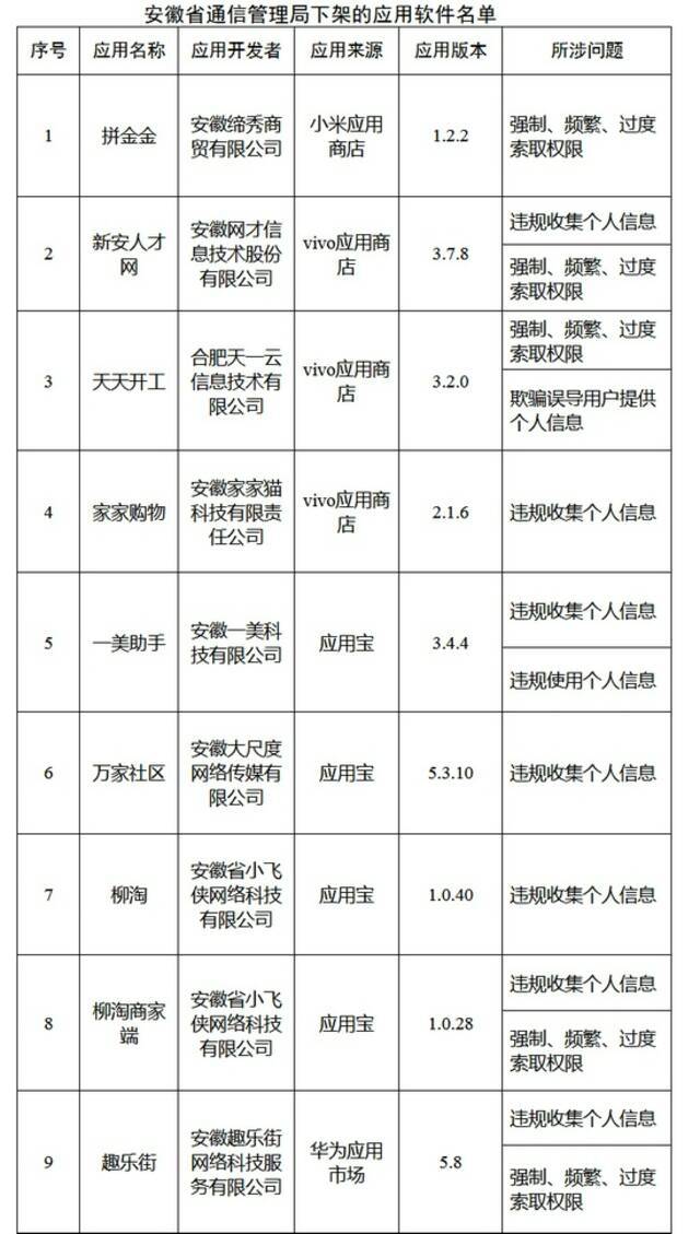 工信部通报下架蘑菇租房等48款侵害用户权益APP