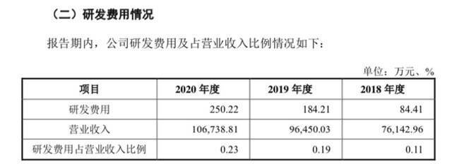 “情趣用品第一股”醉清风冲A：产品不靠研发，全凭刷单和抄袭？