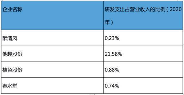 “情趣用品第一股”醉清风冲A：产品不靠研发，全凭刷单和抄袭？