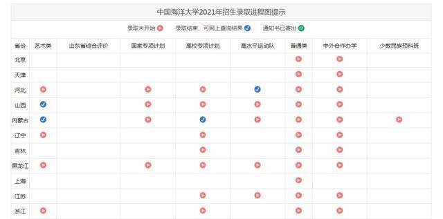 你被中国海洋大学录取了吗？快来查询！