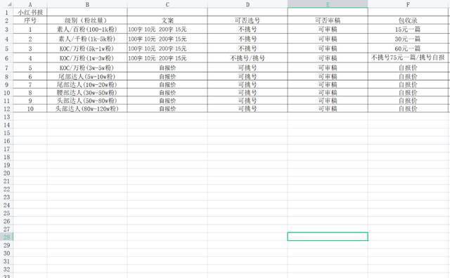 小林向记者提供的代发套餐报价表。受访者供图