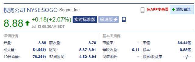 搜狐大涨超12% 搜狗涨超2% 市场监管总局无条件批准腾讯收购搜狗股权