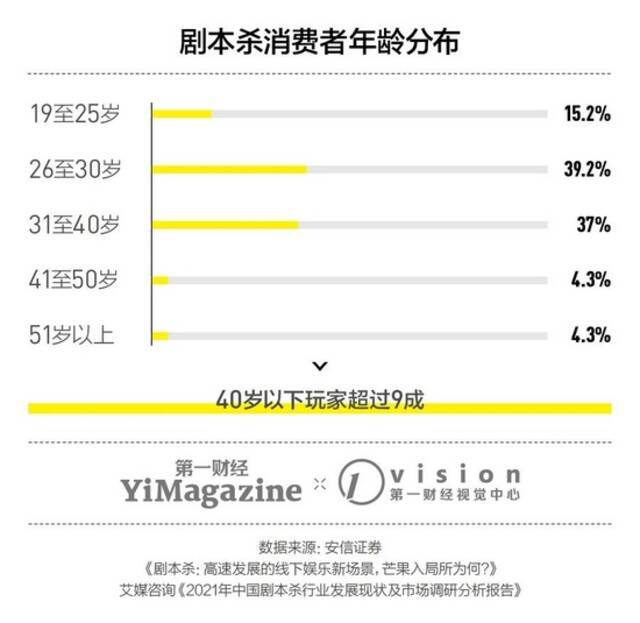 剧本杀的“前世今生”：或只是战略层面的“缪斯”工具