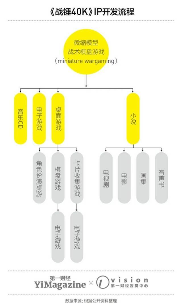 剧本杀的“前世今生”：或只是战略层面的“缪斯”工具