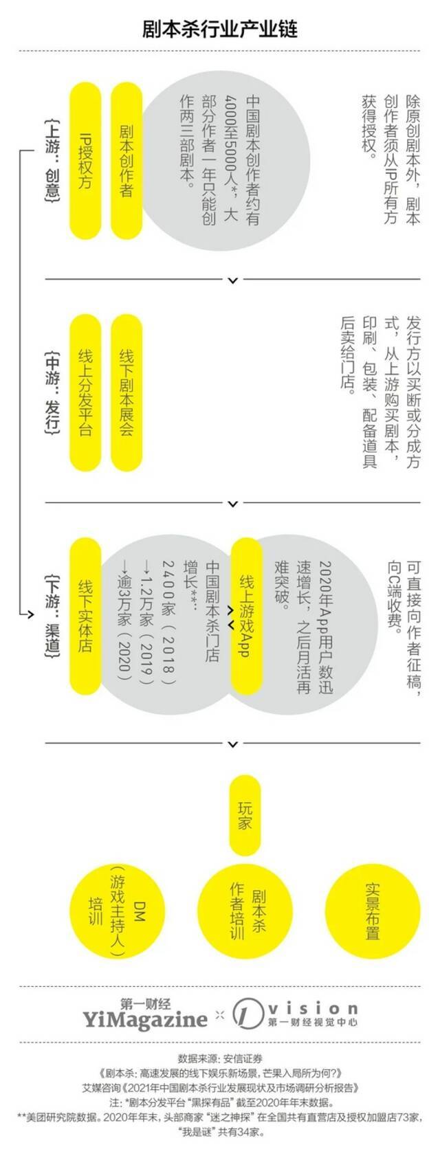 剧本杀的“前世今生”：或只是战略层面的“缪斯”工具