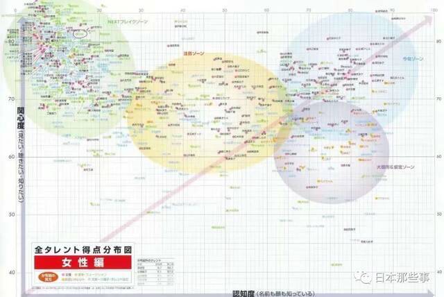 2021日经圈地榜榜单出炉 绫濑遥新垣结衣蝉联榜首