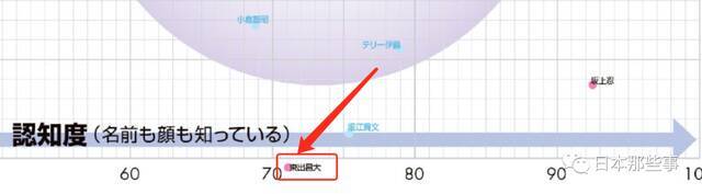 2021日经圈地榜榜单出炉 绫濑遥新垣结衣蝉联榜首