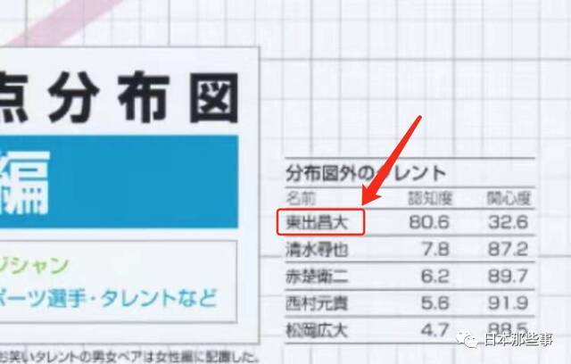 2021日经圈地榜榜单出炉 绫濑遥新垣结衣蝉联榜首