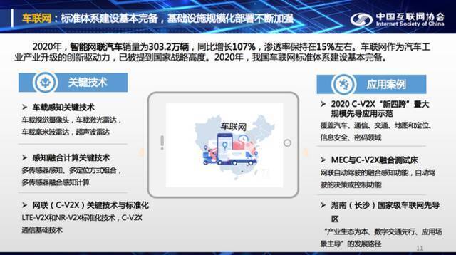 2020年中国智能网联汽车销量为303.2万辆，渗透率保持在15%左右