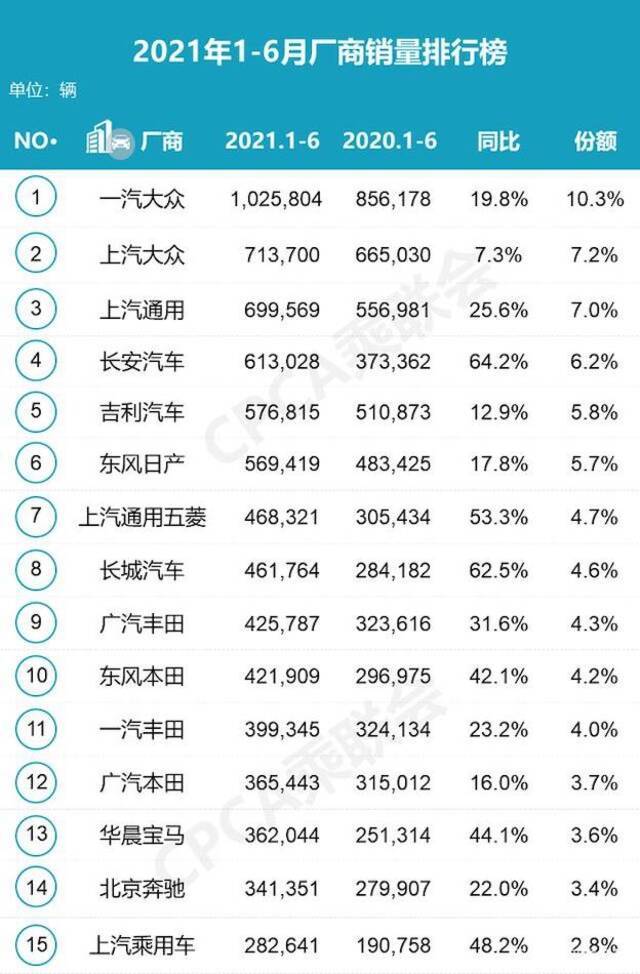 图片来源：乘联会