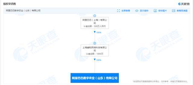 阿里巴巴成立数字农业公司 经营范围含智能农业管理