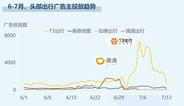 群雄围剿！网约车新一轮大战开启