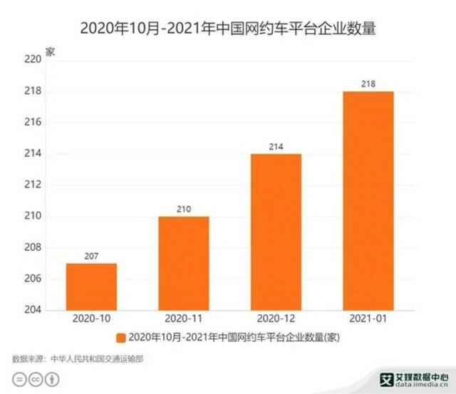 群雄围剿！网约车新一轮大战开启