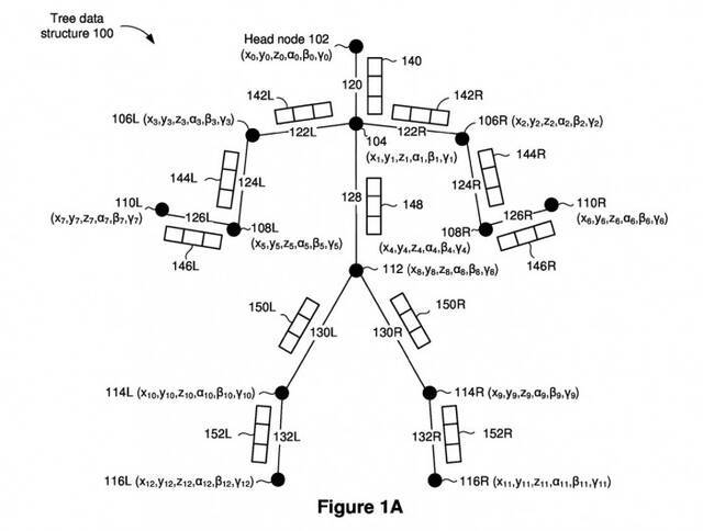 新专利显示苹果VR头显可能利用神经网络监测用户的姿势