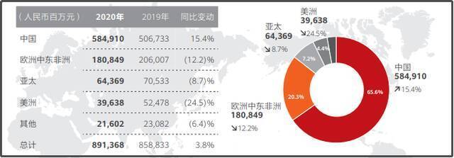 一毕业就拿201万年薪！华为一年要为人才花多少钱？