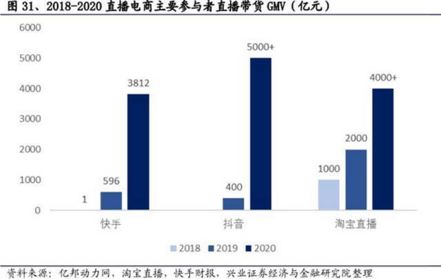 一场直播倒贴600万？真是个“实在的山东人”