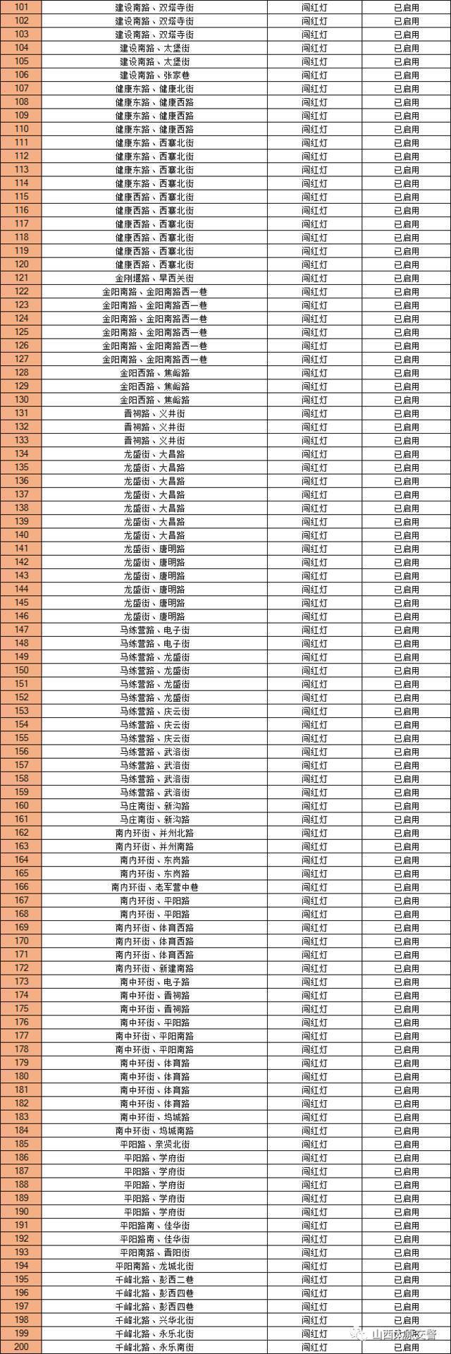 太原市集中重新公布676处“固定式交通技术监控设备”