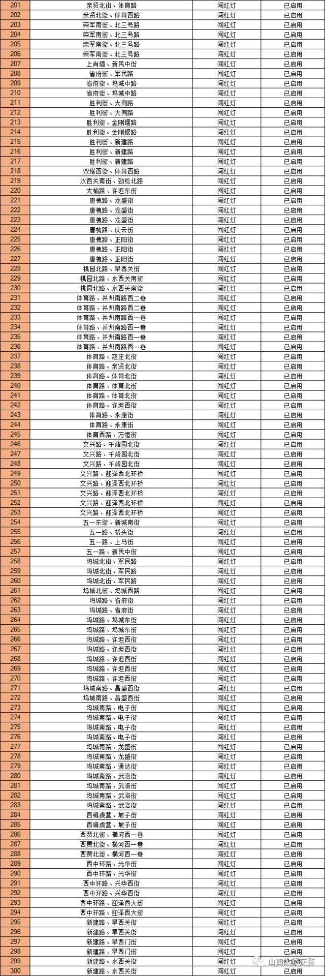 太原市集中重新公布676处“固定式交通技术监控设备”