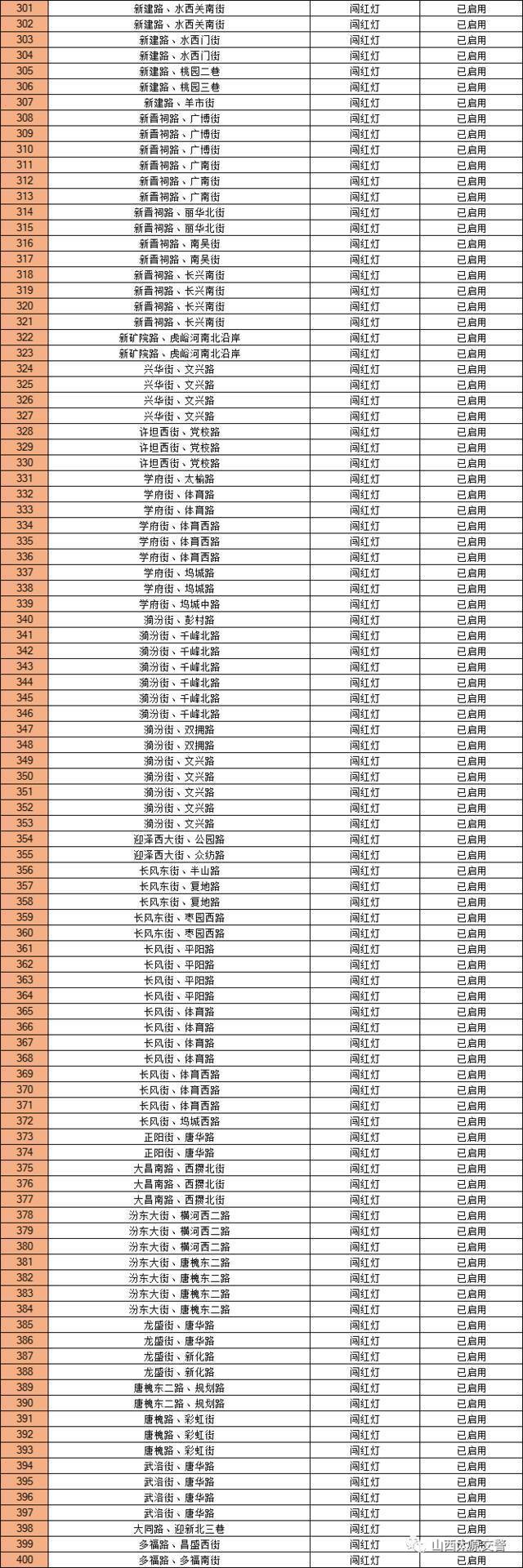 太原市集中重新公布676处“固定式交通技术监控设备”